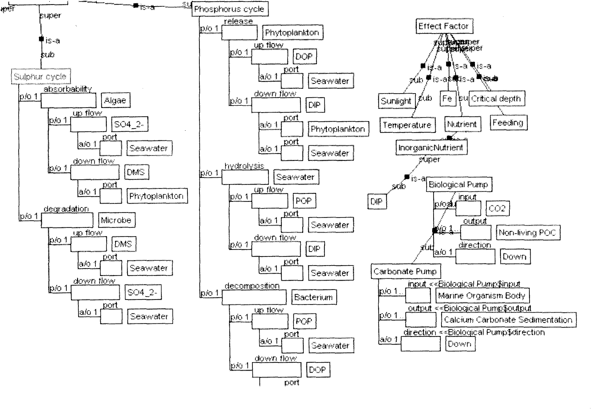 Information retrieval optimizing method based on domain ontology