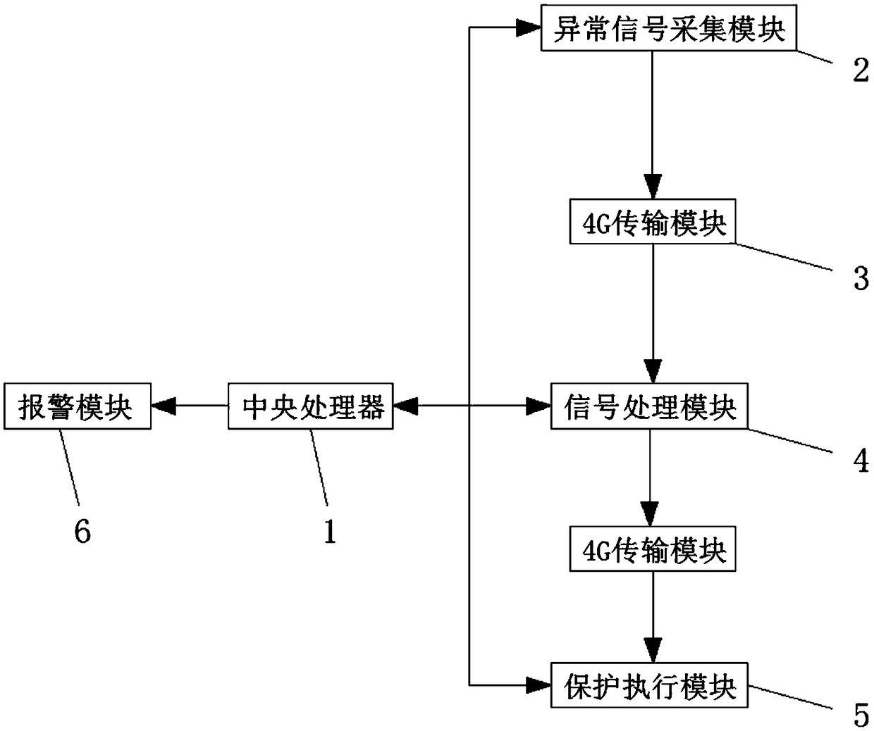 Power distribution network relay protection device