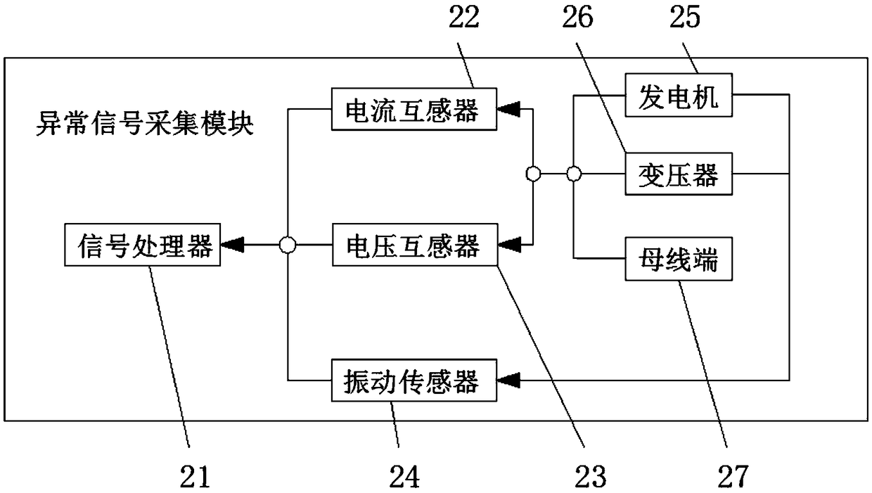 Power distribution network relay protection device