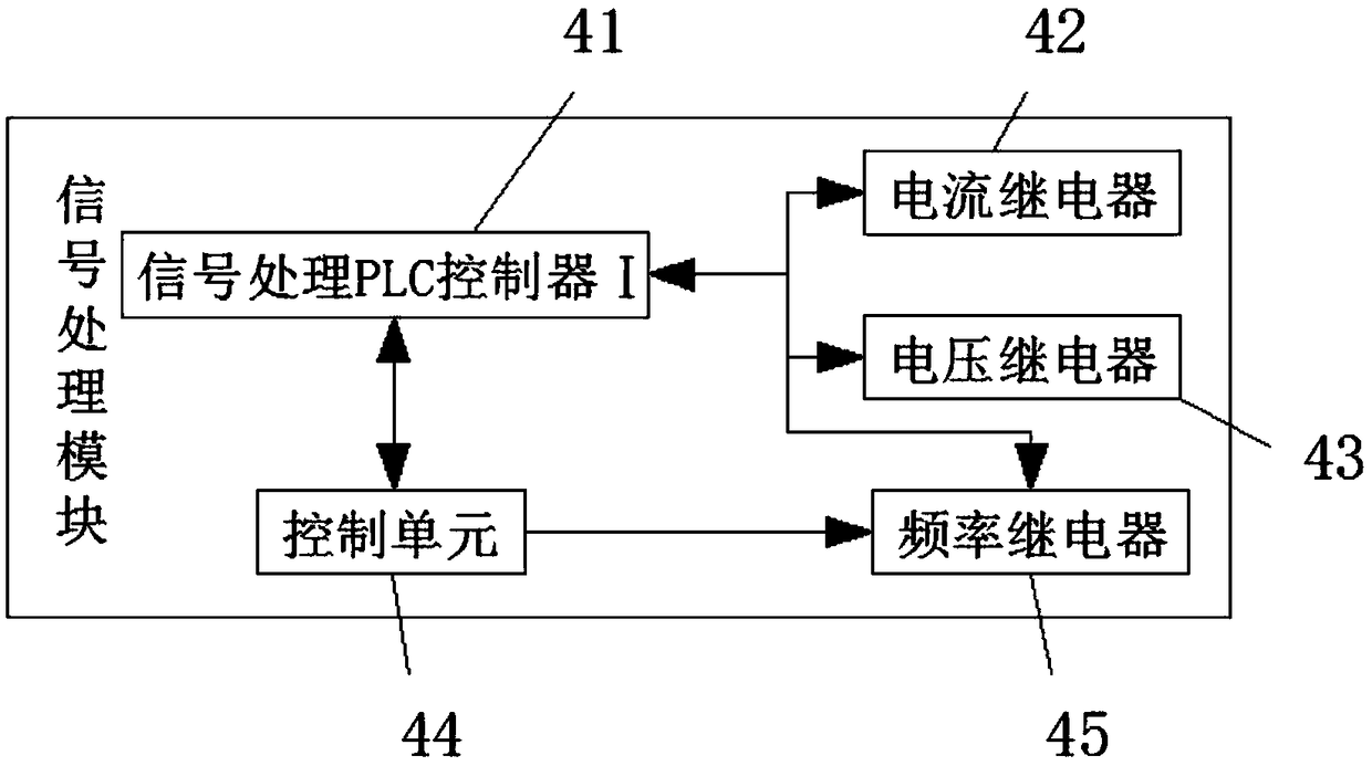 Power distribution network relay protection device