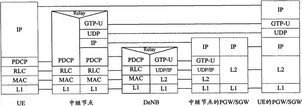 Method and device for realizing packet data convergence protocol of LTE relay system