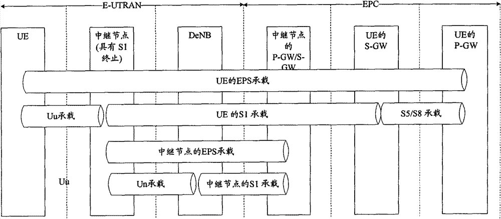 Method and device for realizing packet data convergence protocol of LTE relay system