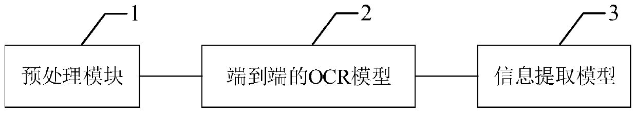 Discrete picture file information extraction system and method based on deep learning