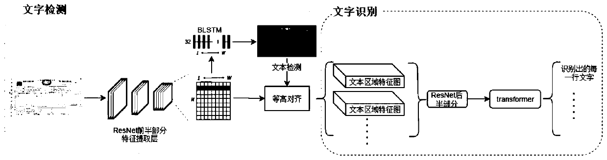 Discrete picture file information extraction system and method based on deep learning