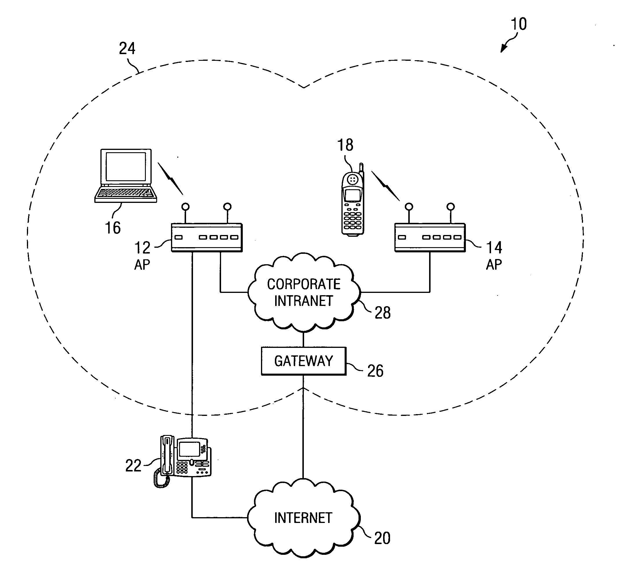 Unconnected power save mode for improving battery life of wireless stations in wireless local area networks