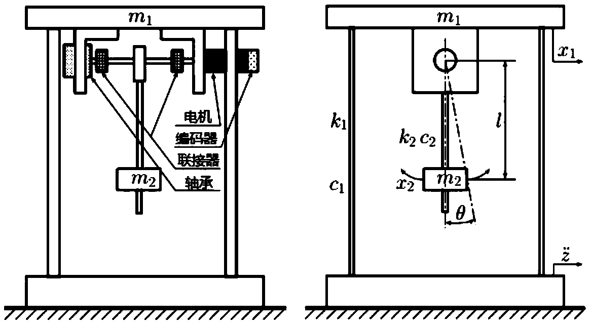 Marine platform vibration control strategy based on switching control system