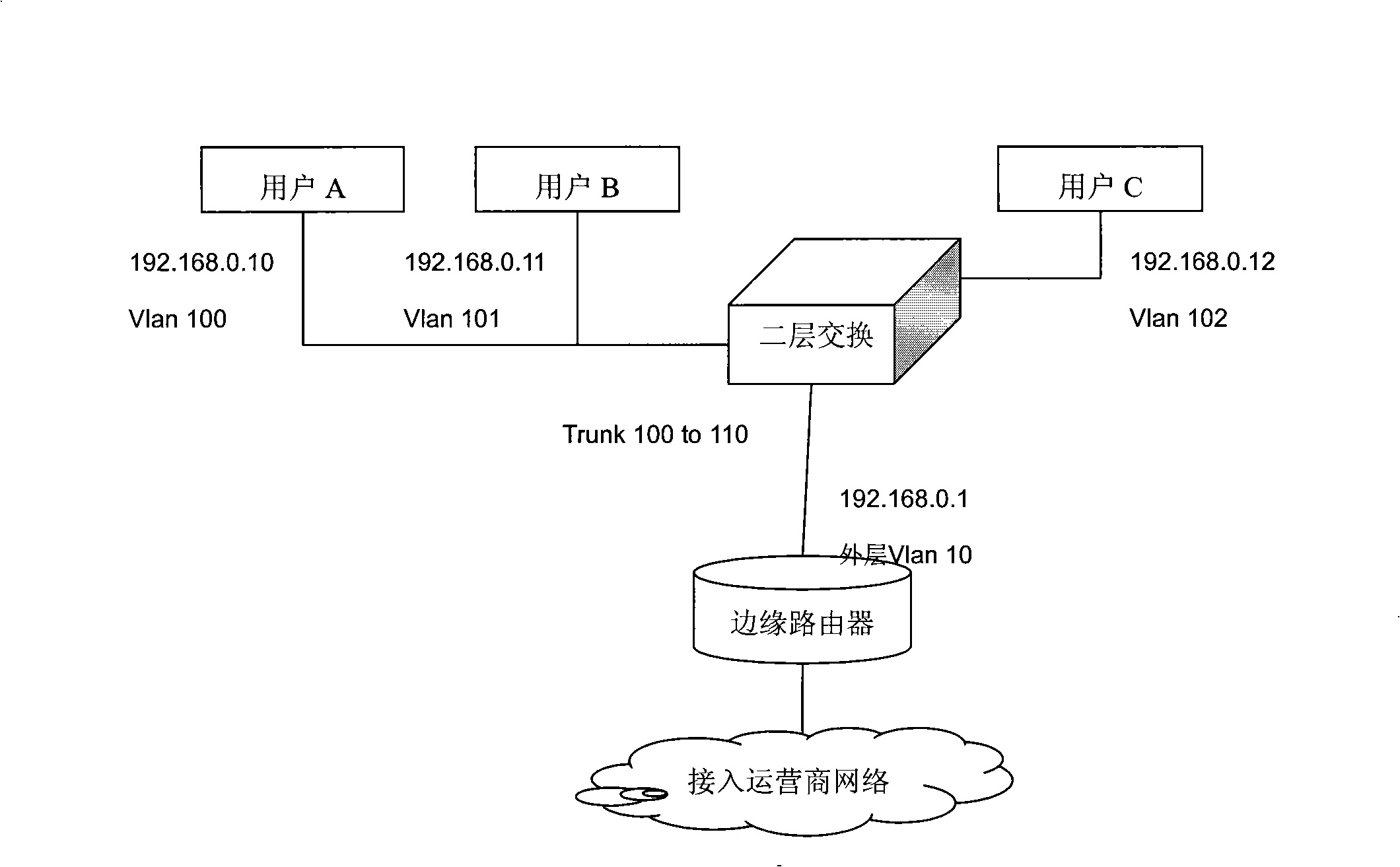 Collocating method for preventing attack of network, method and apparatus for preventing attack