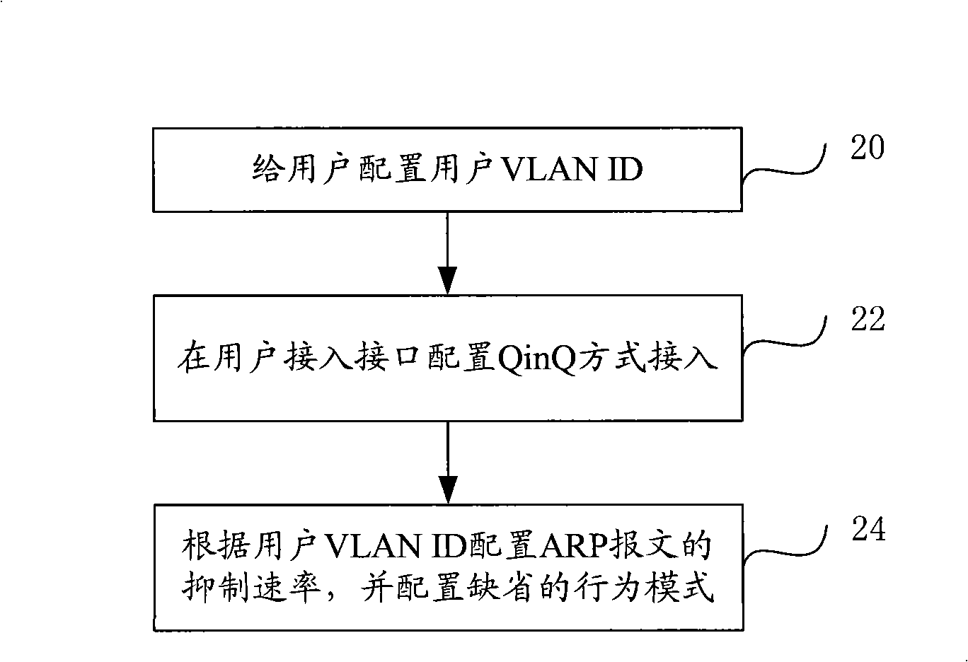 Collocating method for preventing attack of network, method and apparatus for preventing attack