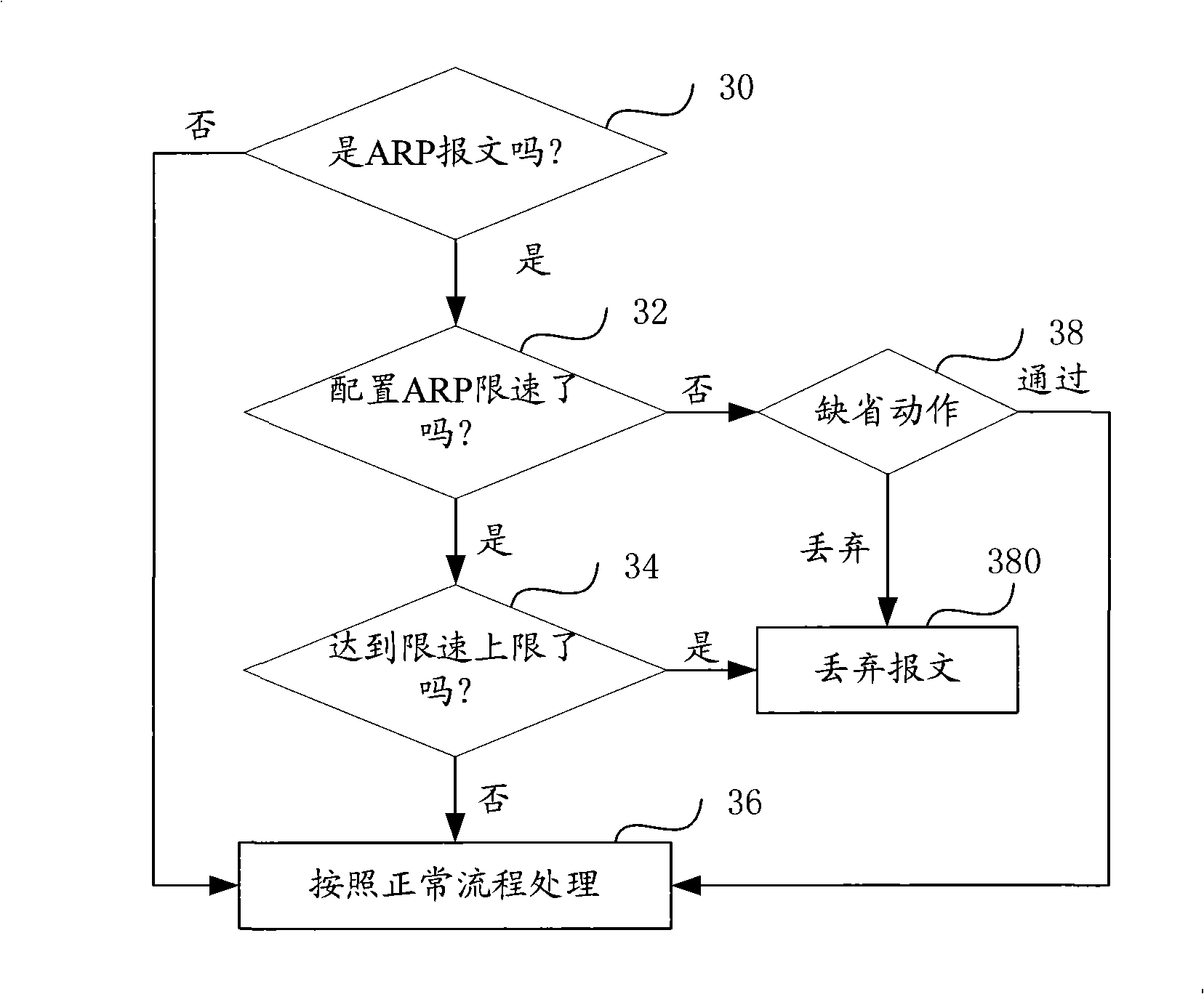 Collocating method for preventing attack of network, method and apparatus for preventing attack