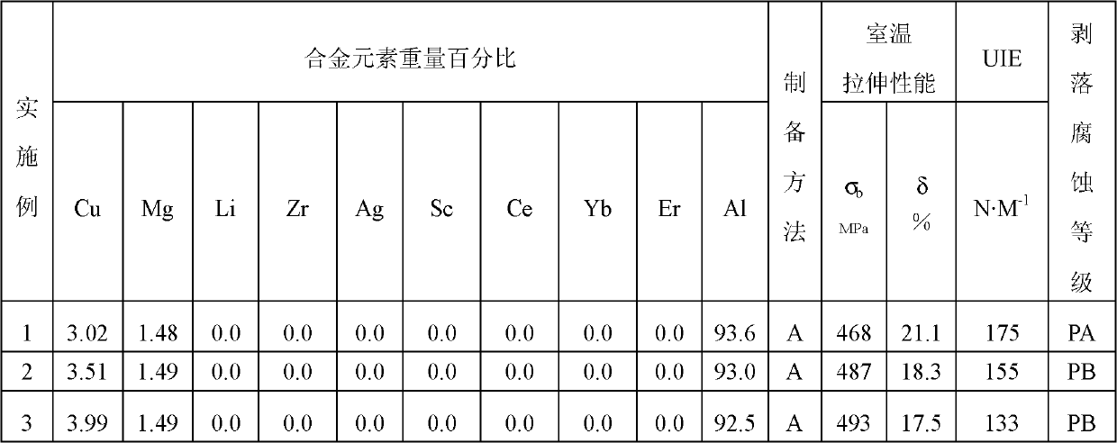 High-strength high-toughness corrosion-resistant Al-Cu-Mg aluminum alloy