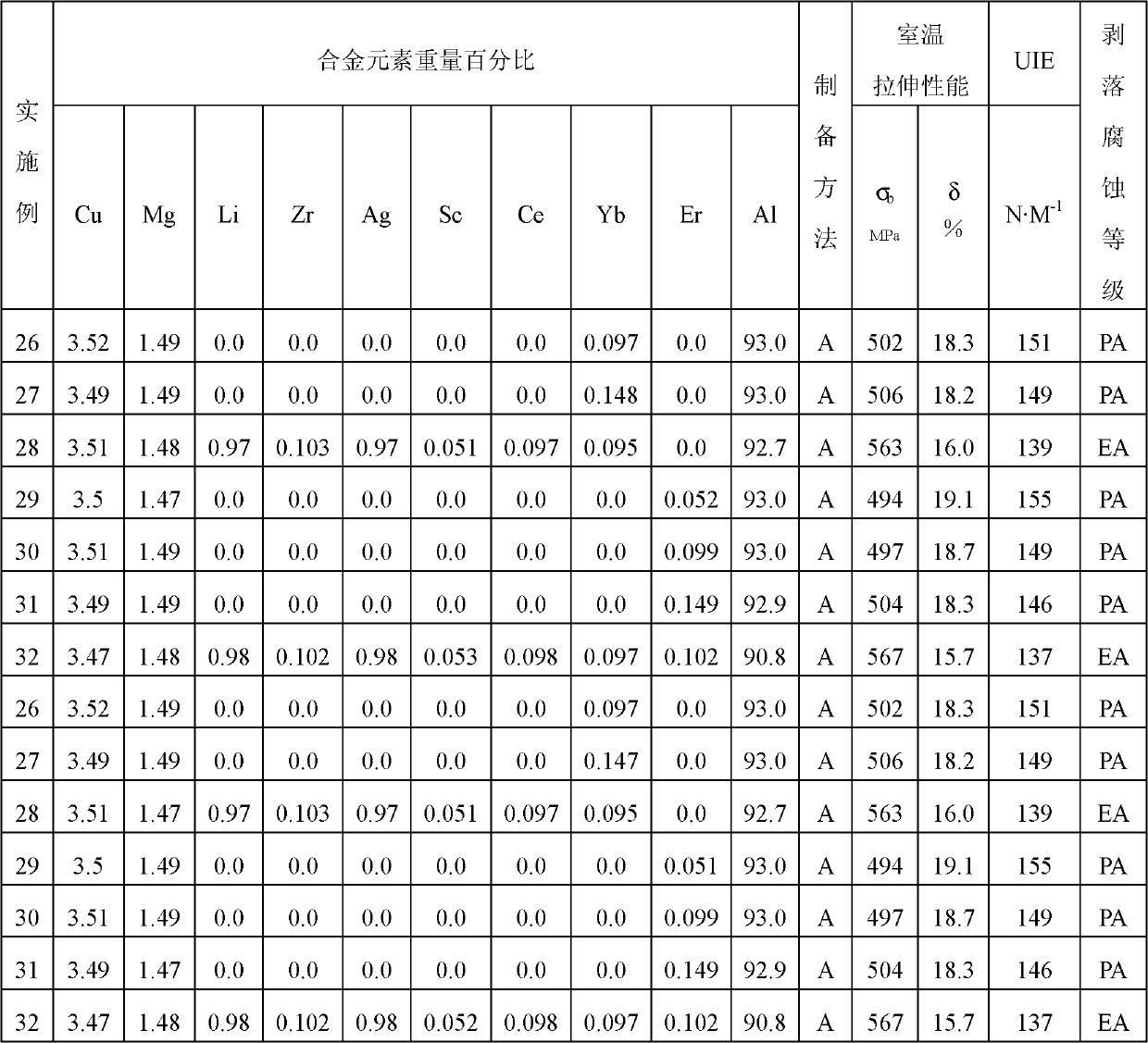 High-strength high-toughness corrosion-resistant Al-Cu-Mg aluminum alloy