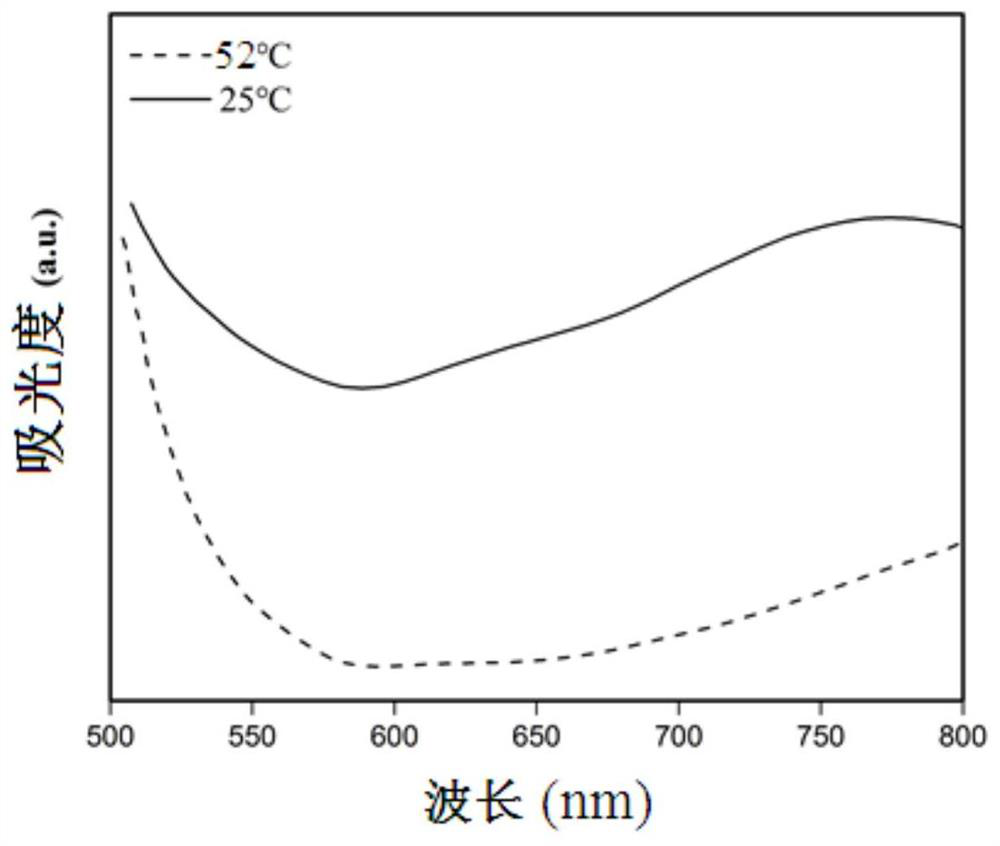 A kind of reversible thermochromic printing ink and its preparation method and application