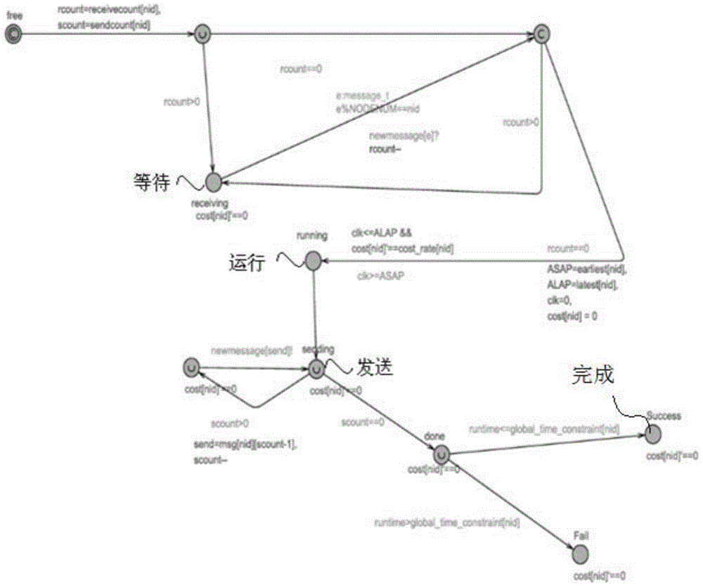 An Evaluation Method for Resource Allocation Strategy in Cloud Computing