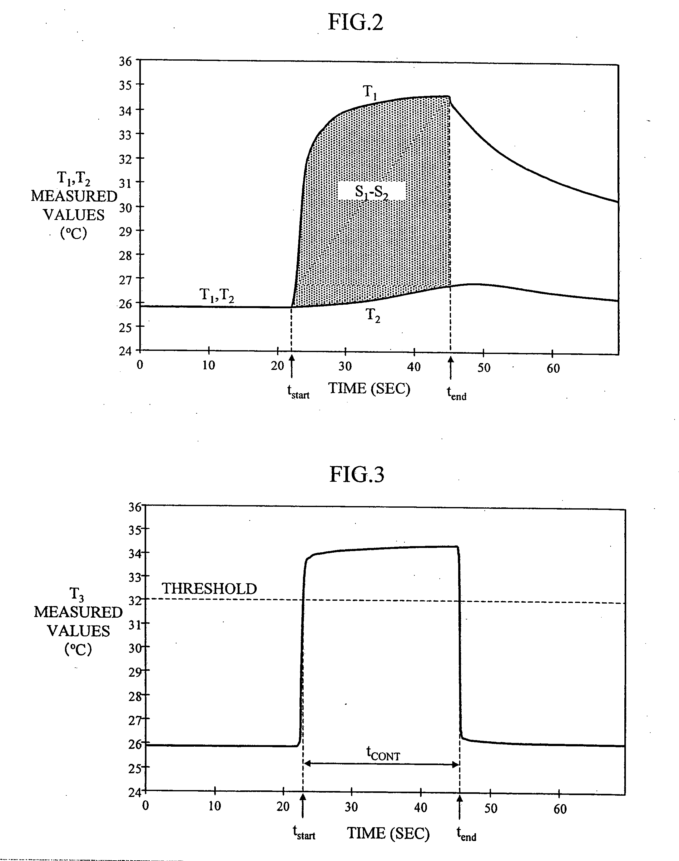 Blood sugar level measuring apparatus