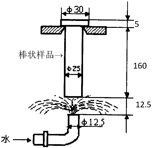 Low-Sc high-strength high-toughness high-hardenability aluminum-zinc-magnesium alloy and preparation method thereof