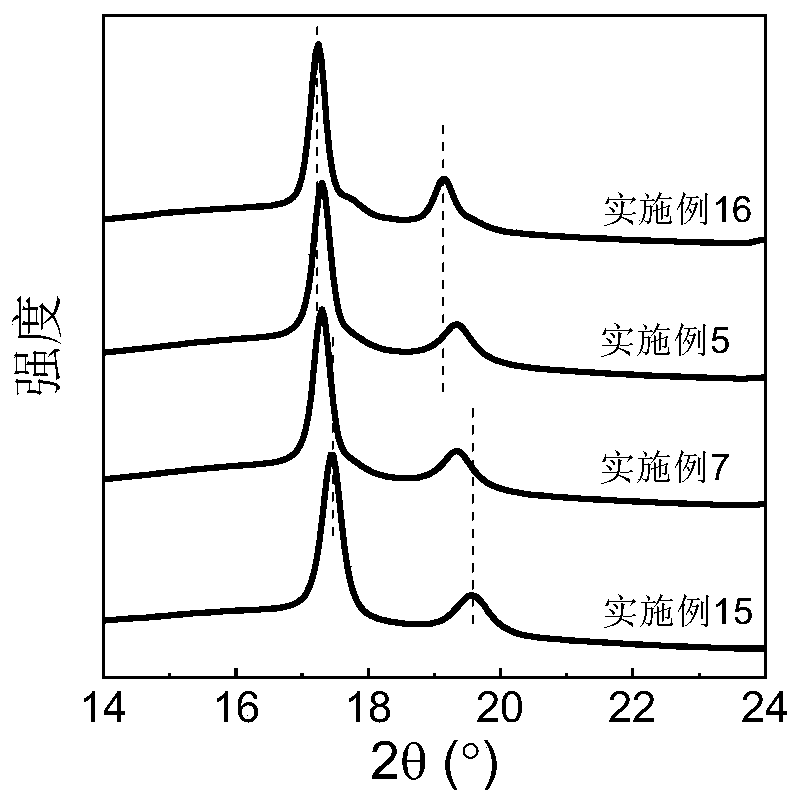 Preparation method of reshapeable shape memory elastomer based on eutectic crystal