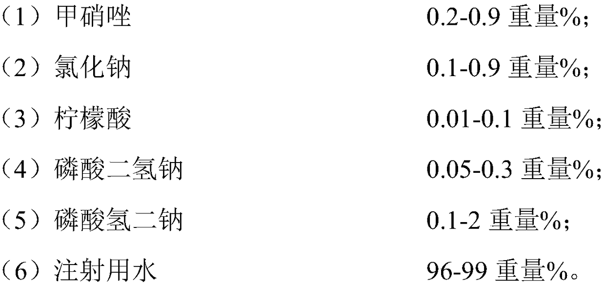 Metronidazole and sodium chloride injection as well as preparation method and application thereof