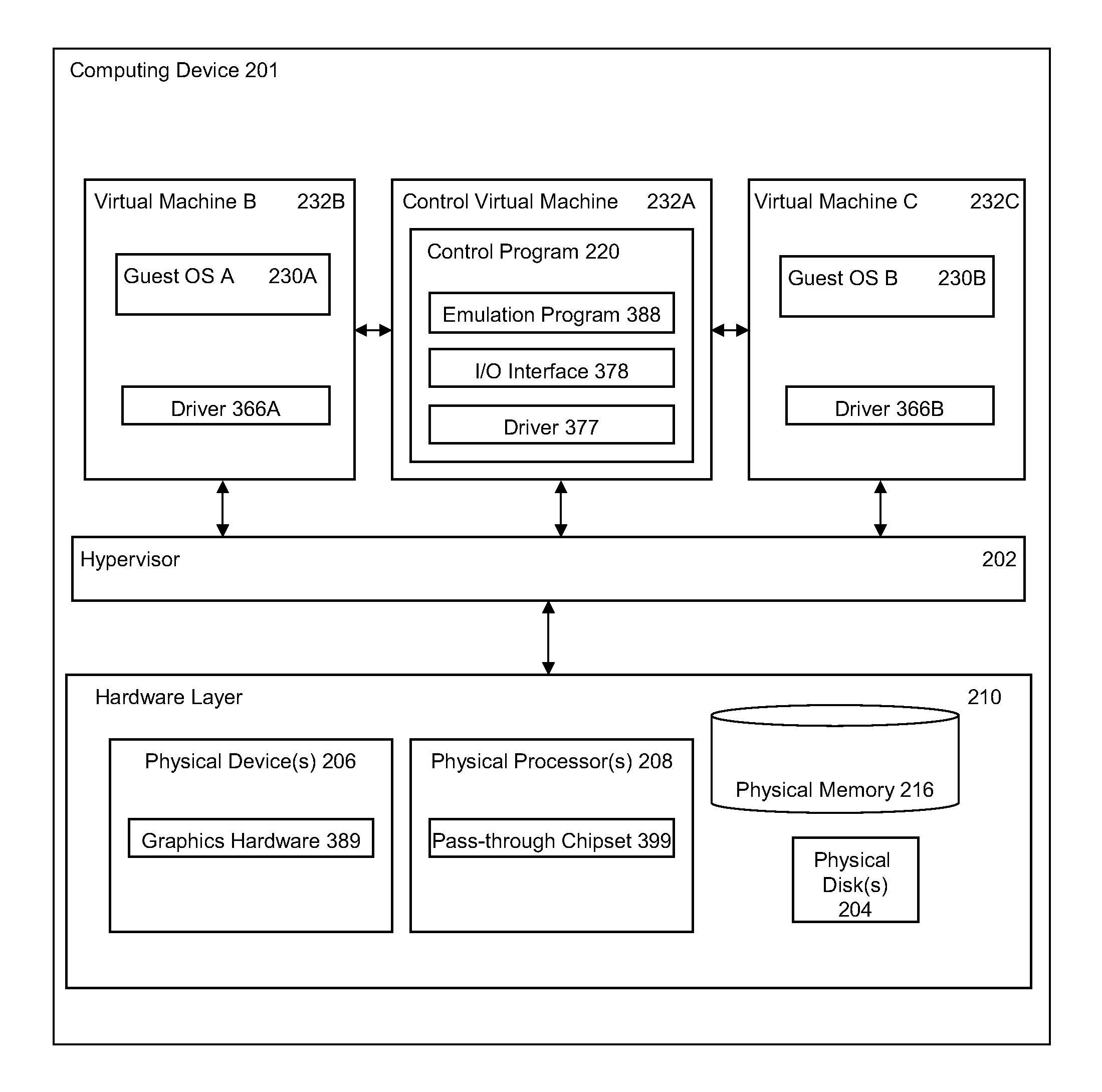 Methods and systems for maintaining state in a virtual machine when disconnected from graphics hardware