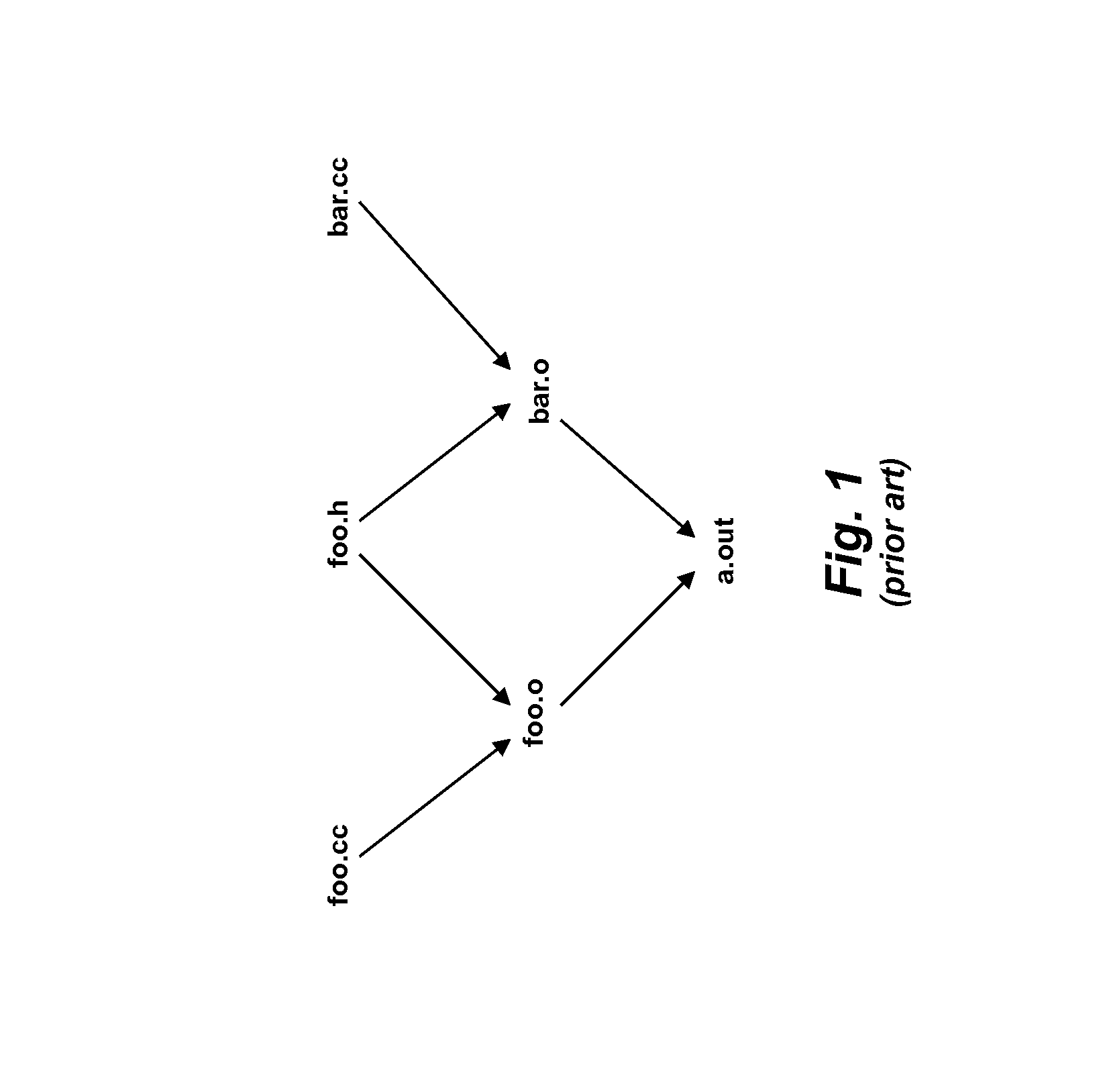 System and method for optimizing job scheduling within program builds