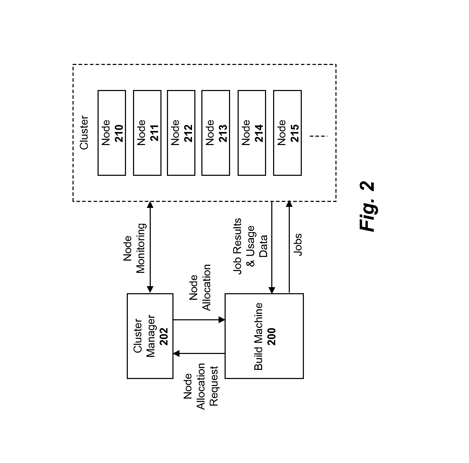 System and method for optimizing job scheduling within program builds