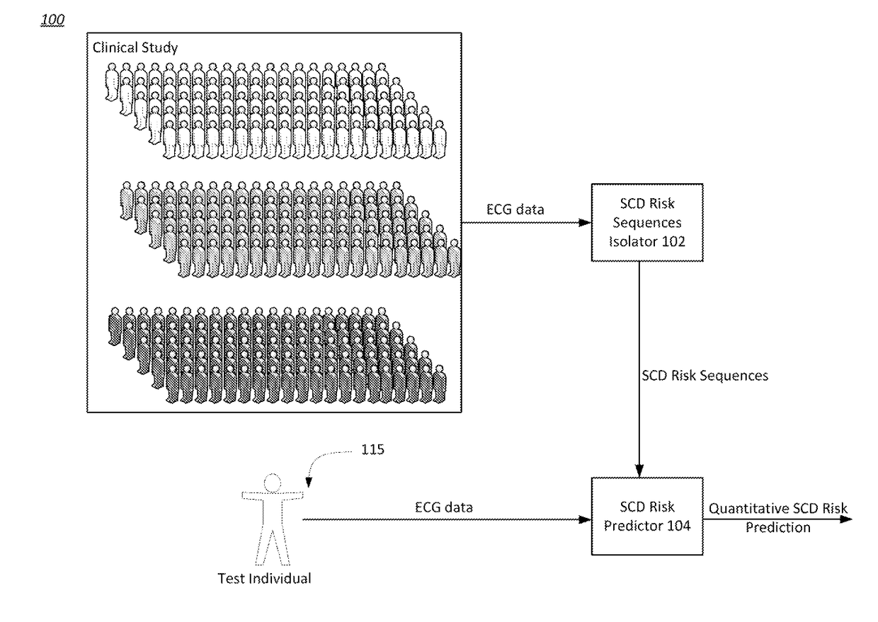 Non-invasive prediction of risk for sudden cardiac death