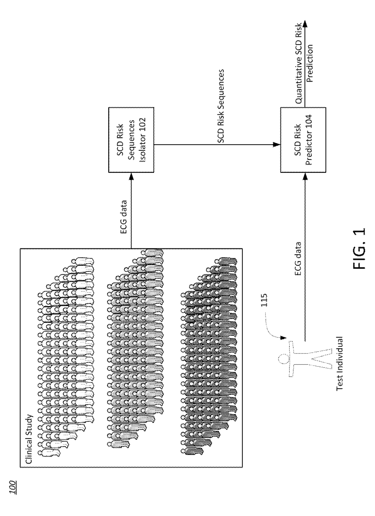 Non-invasive prediction of risk for sudden cardiac death