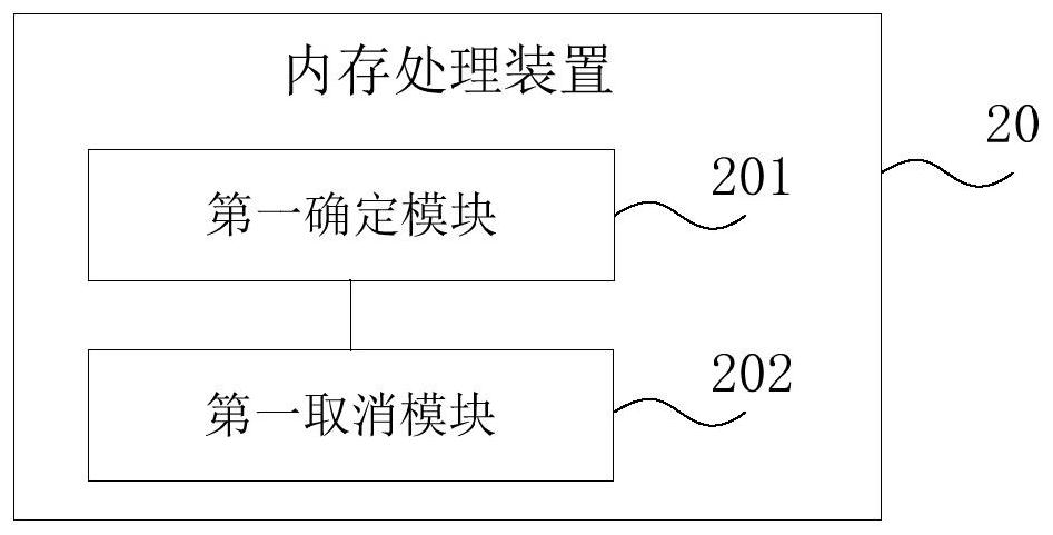 Memory processing method and device, electronic equipment and readable medium