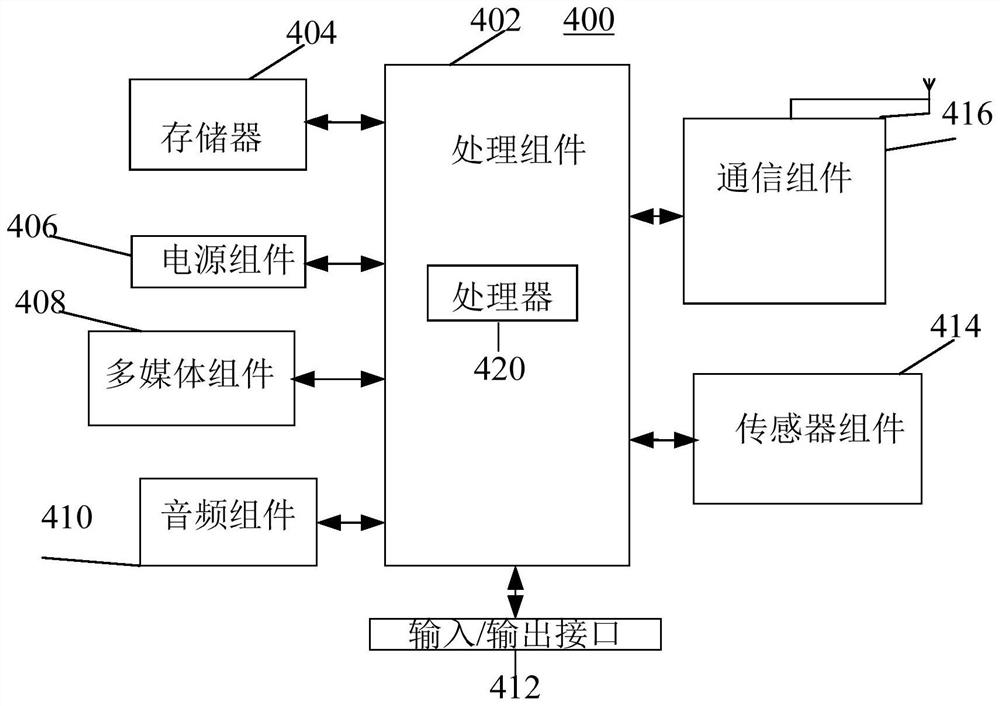 Memory processing method and device, electronic equipment and readable medium