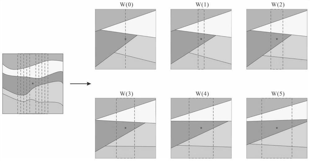 While-drilling electromagnetic wave logging cross-dimensional simulation method suitable for 2D stratum model