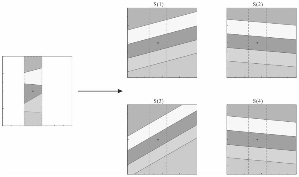 While-drilling electromagnetic wave logging cross-dimensional simulation method suitable for 2D stratum model