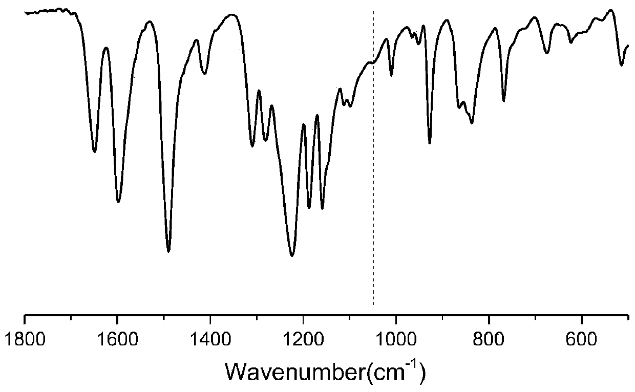 A surface sulfonated polyetheretherketone micro-nano particle/sulfonated polyetheretherketone composite film and its preparation method