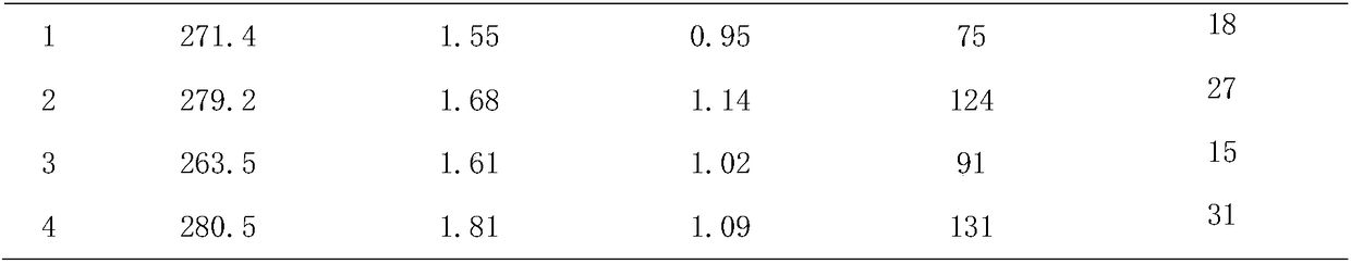 A kind of hydrodesulfurization method of catalytic cracking gasoline