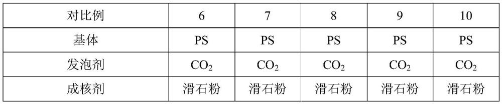 Foaming light diffusion plate and preparation method and application thereof