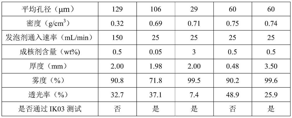 Foaming light diffusion plate and preparation method and application thereof