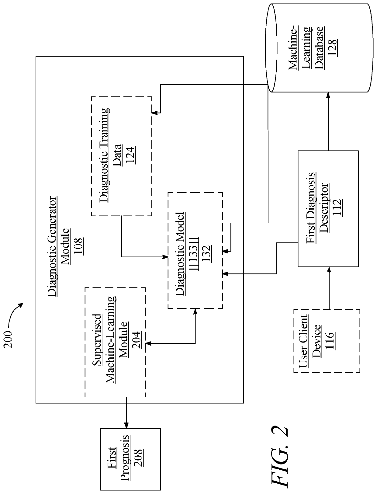 Methods and systems for identifying a causal link