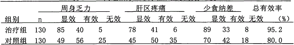 Traditional Chinese medicine external application preparation for treating chronic viral hepatitis