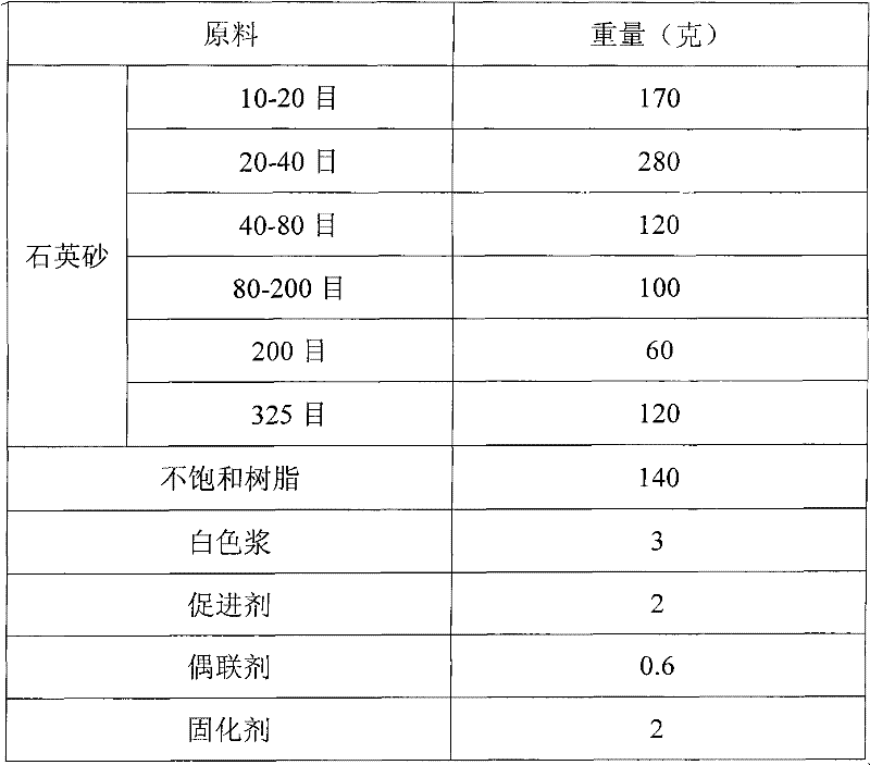 Method for preparing artificial quartz