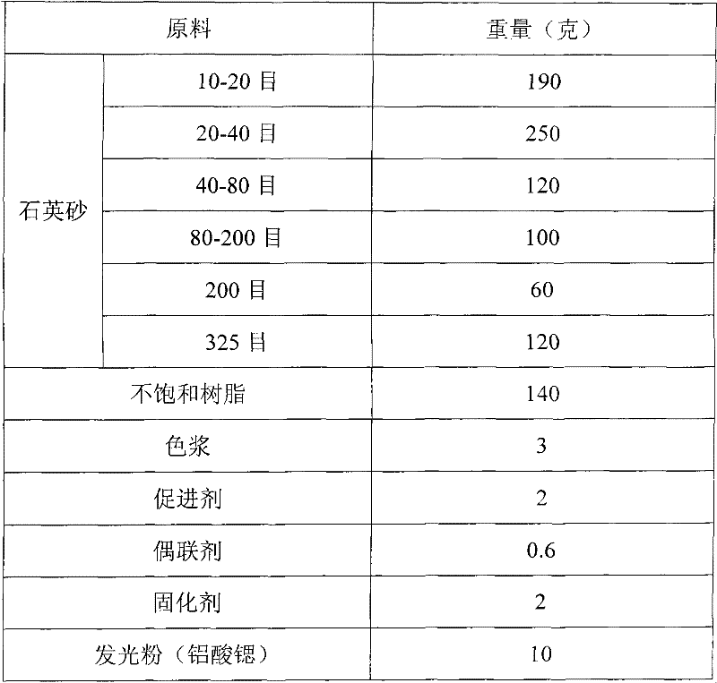 Method for preparing artificial quartz