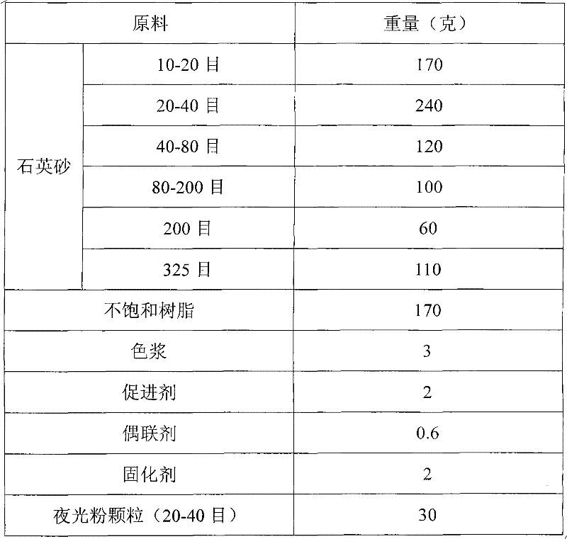 Method for preparing artificial quartz