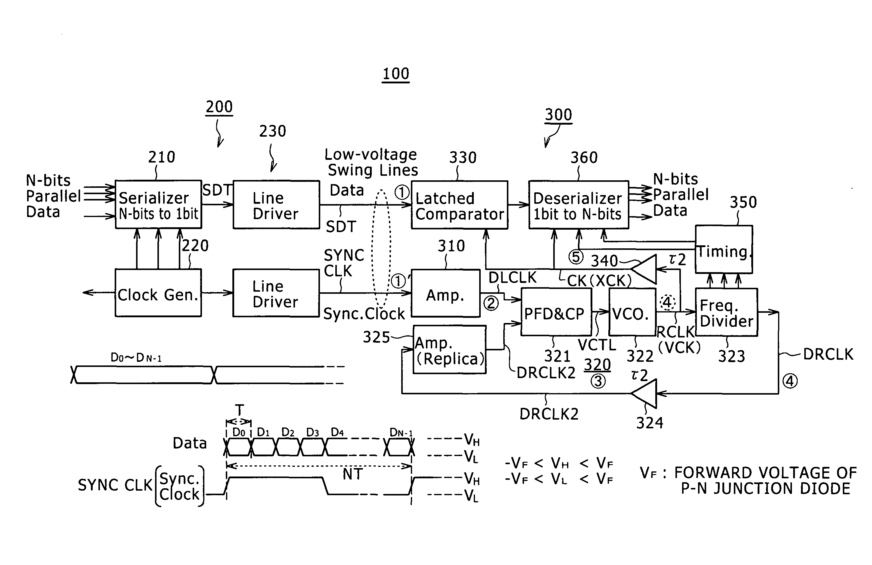 Communication system, receiver and reception method