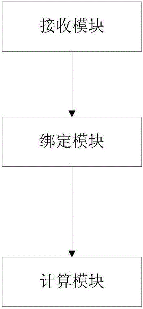 Employee workload display method and apparatus