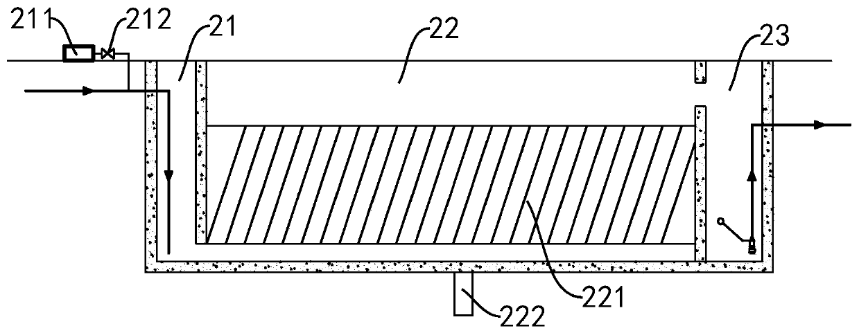 Sewage collection and treatment device for rain-sewage confluence pipeline