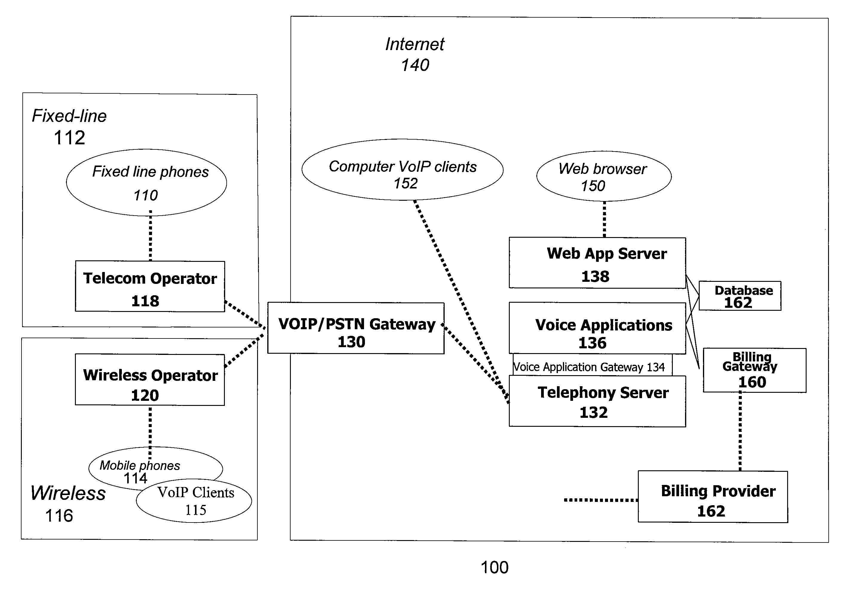 System, apparatus and method for enabling mobility to virtual communities via personal and group forums