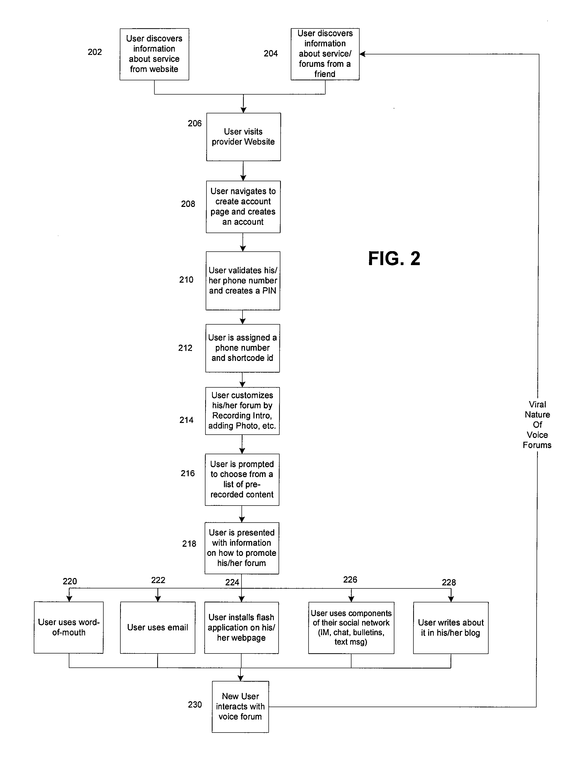 System, apparatus and method for enabling mobility to virtual communities via personal and group forums