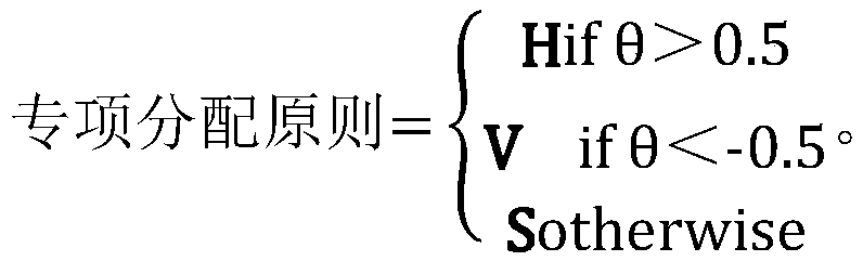 Multi-specialized target detection algorithm based on deep learning