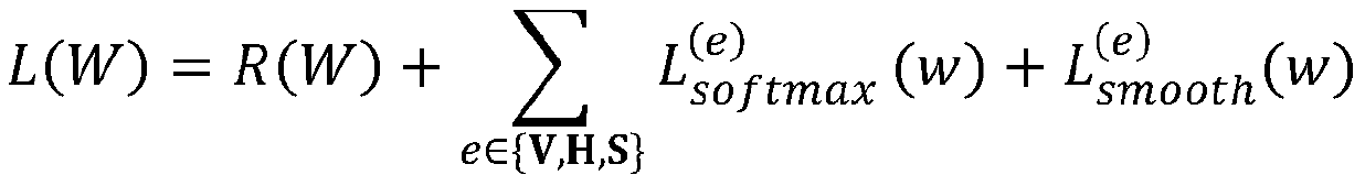 Multi-specialized target detection algorithm based on deep learning