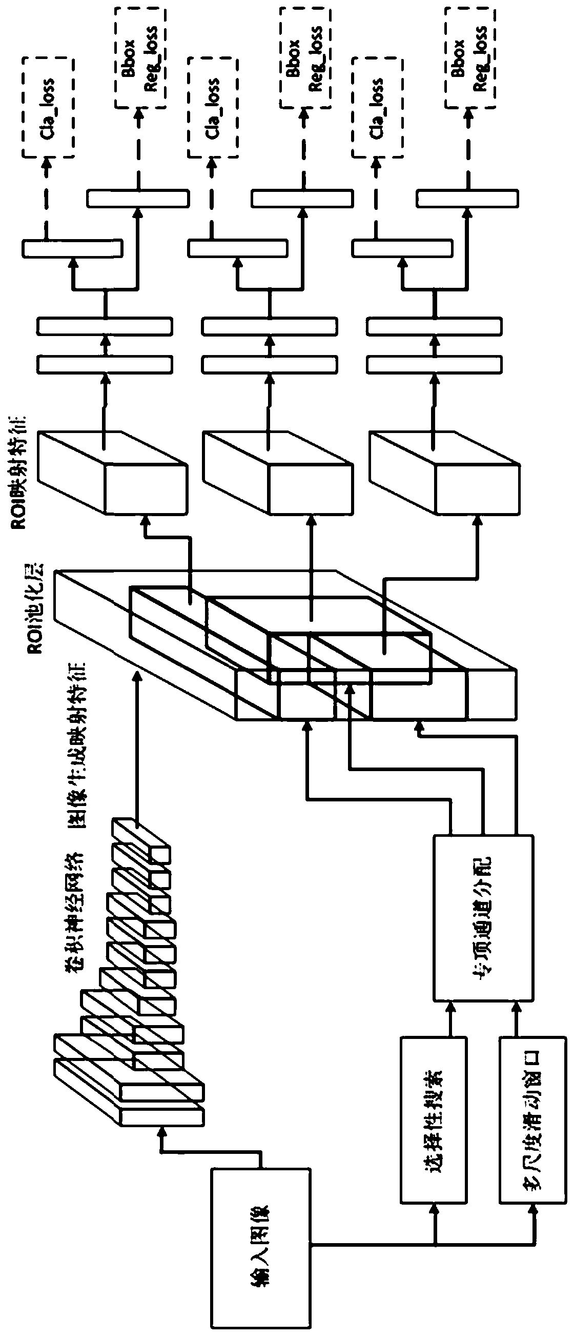 Multi-specialized target detection algorithm based on deep learning