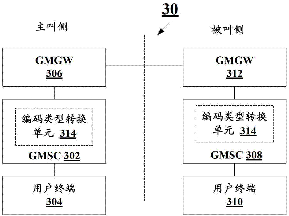 Method and system for voice intercommunication between different systems in full ip network