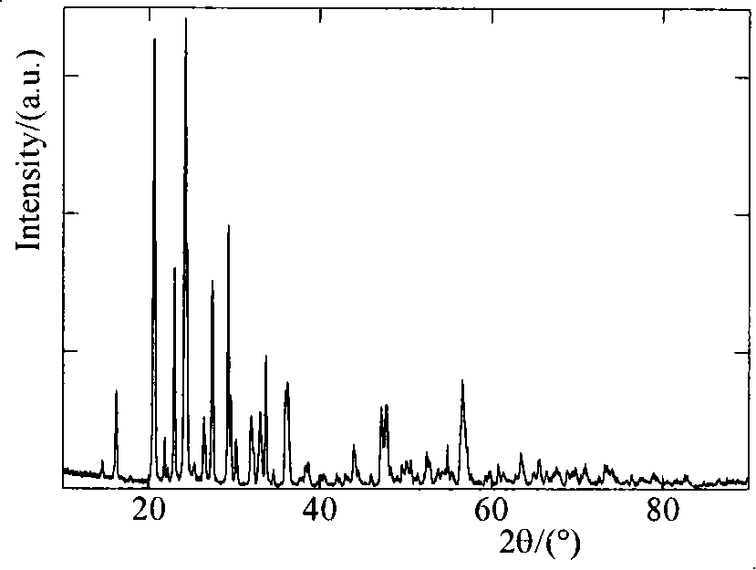 Method for low temperature preparing lithium ion battery positive pole material phosphoric acid vanadium lithium