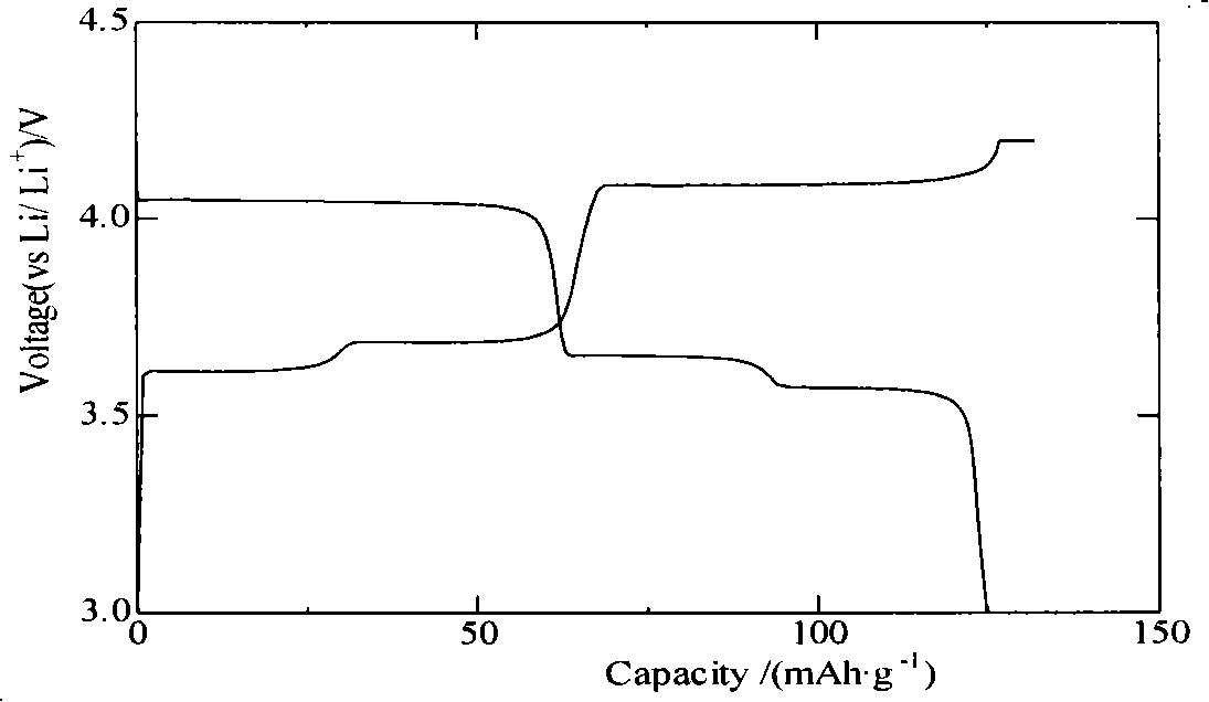 Method for low temperature preparing lithium ion battery positive pole material phosphoric acid vanadium lithium